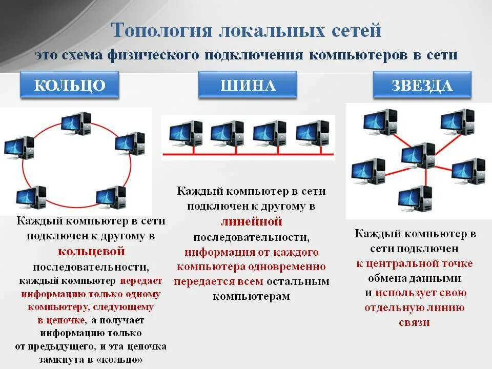 Данная система является наиболее. Топология локальных сетей шина звезда кольцо. Топология локальной вычислительной сети ЛВС это. Базовые топологии локальных сетей. Типы соединения компьютеров в локальную сеть.