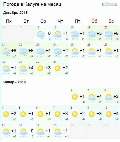 Погода на месяц в дмитровском районе. Погода в Калуге на месяц. Погода в Москве на месяц. Погода в Ногинске на месяц. Климат Калуги.