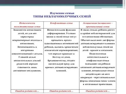 Особенности неблагополучной семьи