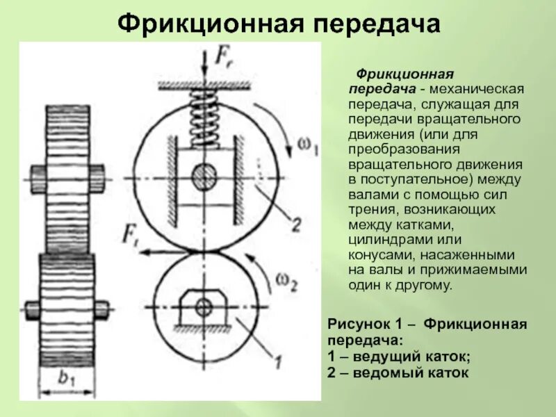 Фрикционная передача вращательного движения. Виды передач фрикционные ременные зубчатые. Передаточное отношение фрикционной передачи. Фрикционные, зубчатые, червячные, передачи винт-гайка);.