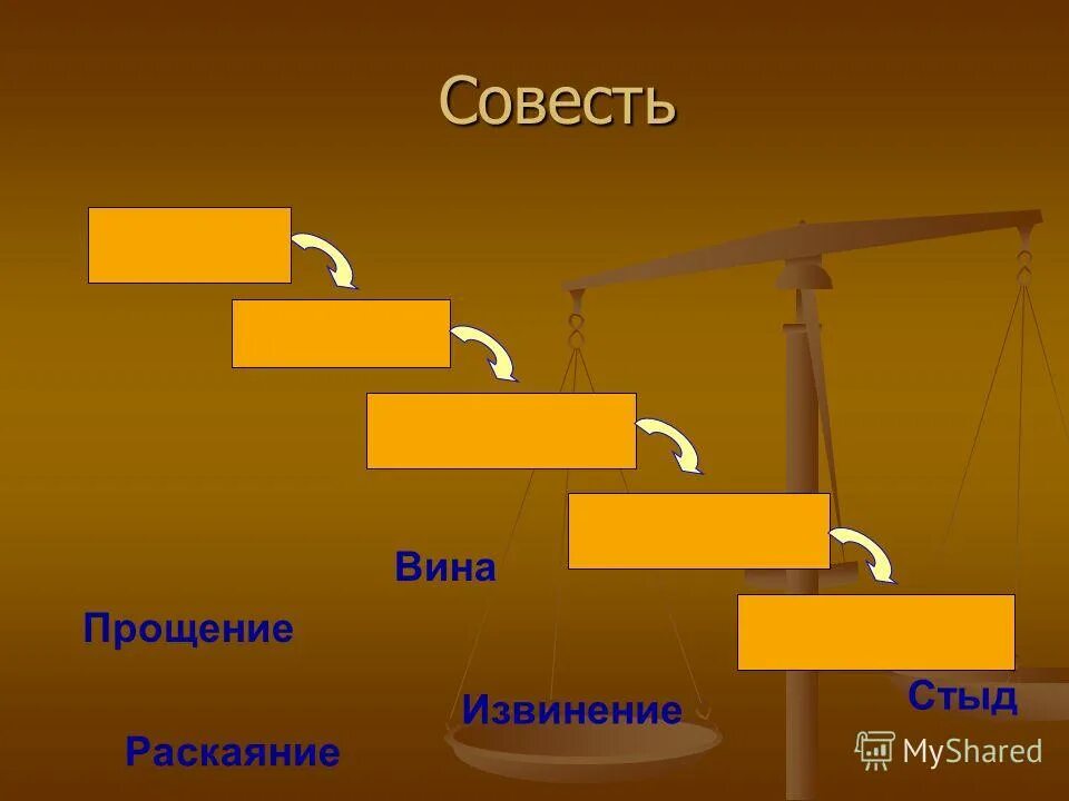 Совесть число. Муки совести. совесть это. фото на тему совесть. иллюстрация на тему совесть.