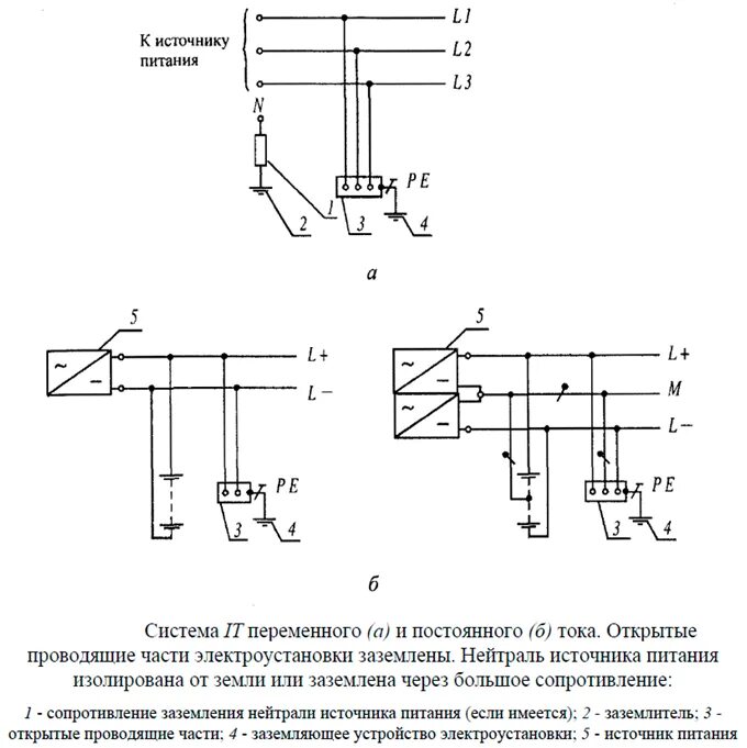 Заземление контур заземления виды заземления. Схема выносного заземления. Стержень заземления схема. Формы заземляющего устройства. 3.
