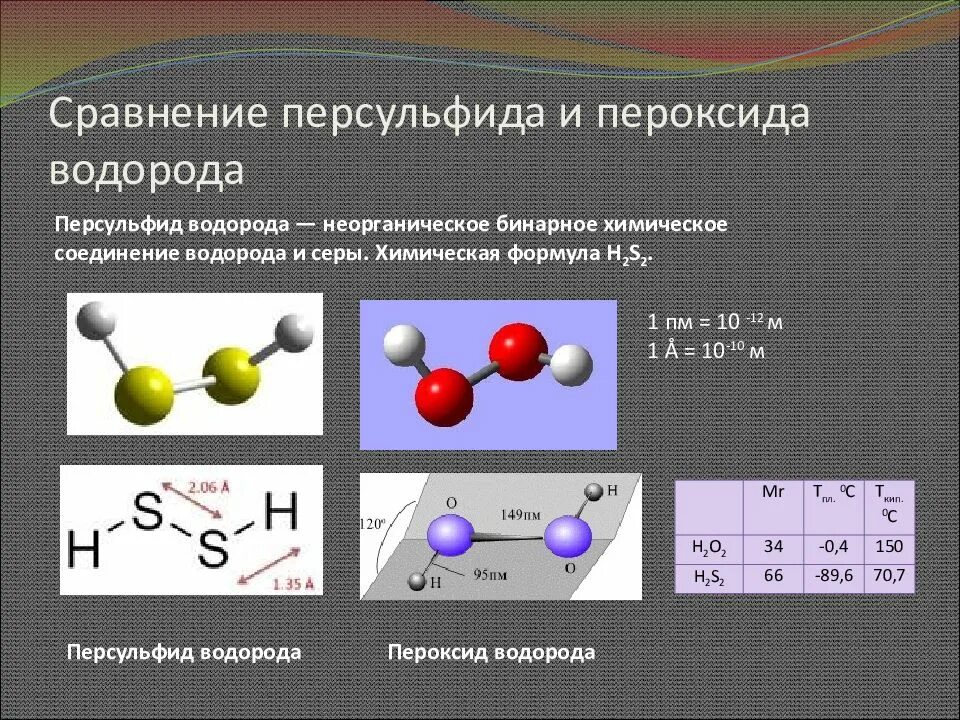 Химическая формула пероксида водорода. Строение пероксида. Схема образования пероксида водорода. Перекись водорода Тип химической связи. Пероксид водорода немолекулярного строения