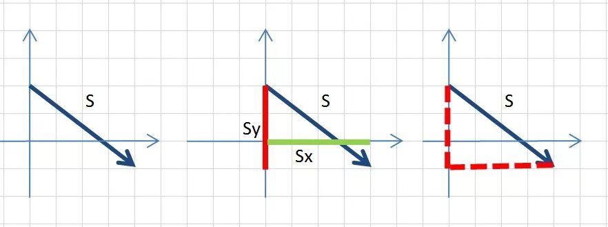 Ох y 0. Координатная ось x (0; 1,2) y (4,2;0). Тело переместилось из точки а с координатой х0 -2. Тело переместилось из точки с координатами х1=0 у1=2м. Тело переместилось из точки с координатами x 0 =0 м, у0=0 и,.