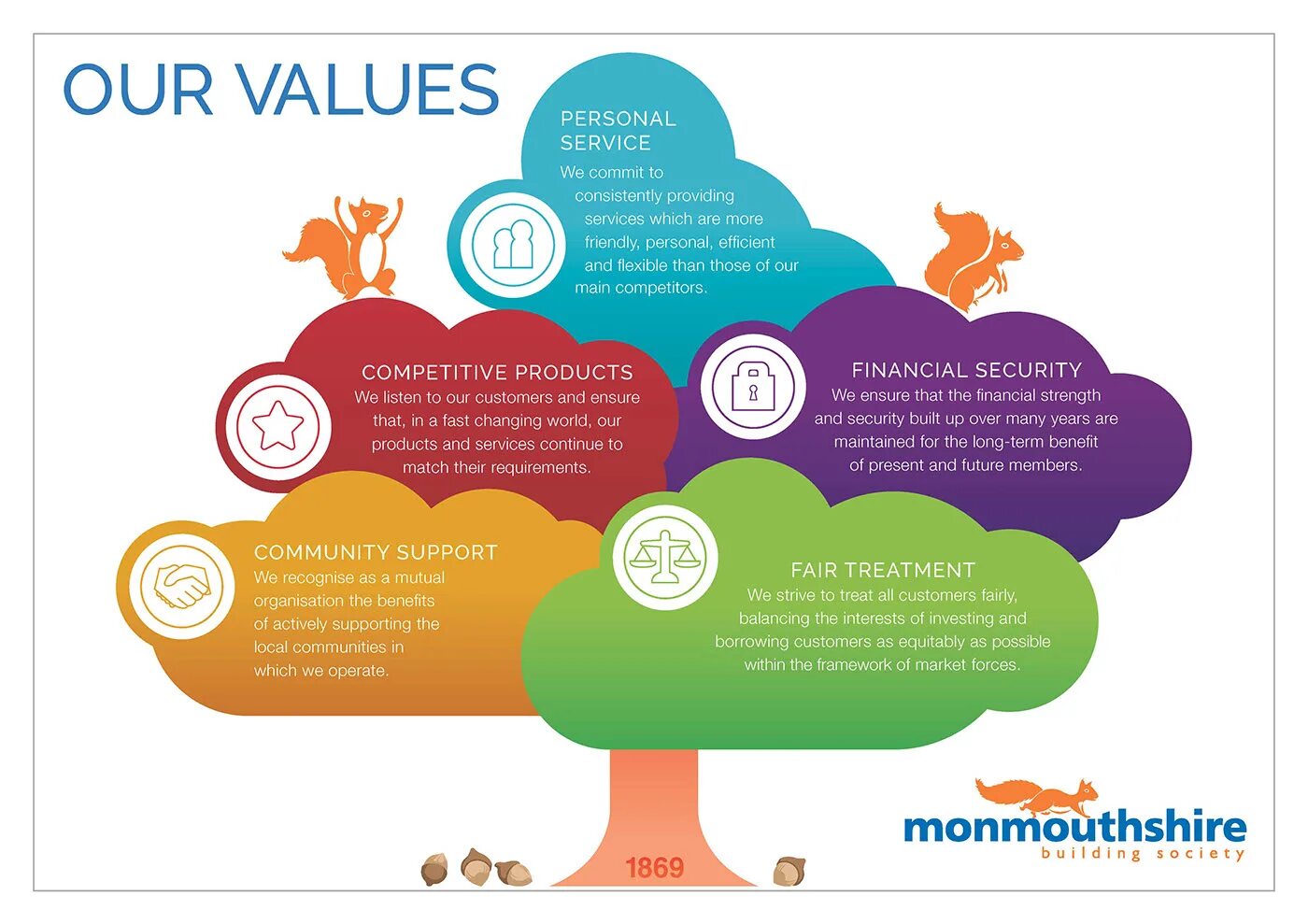 Life is a value. Personal value. our values. визуал репрезентация это. our values design.