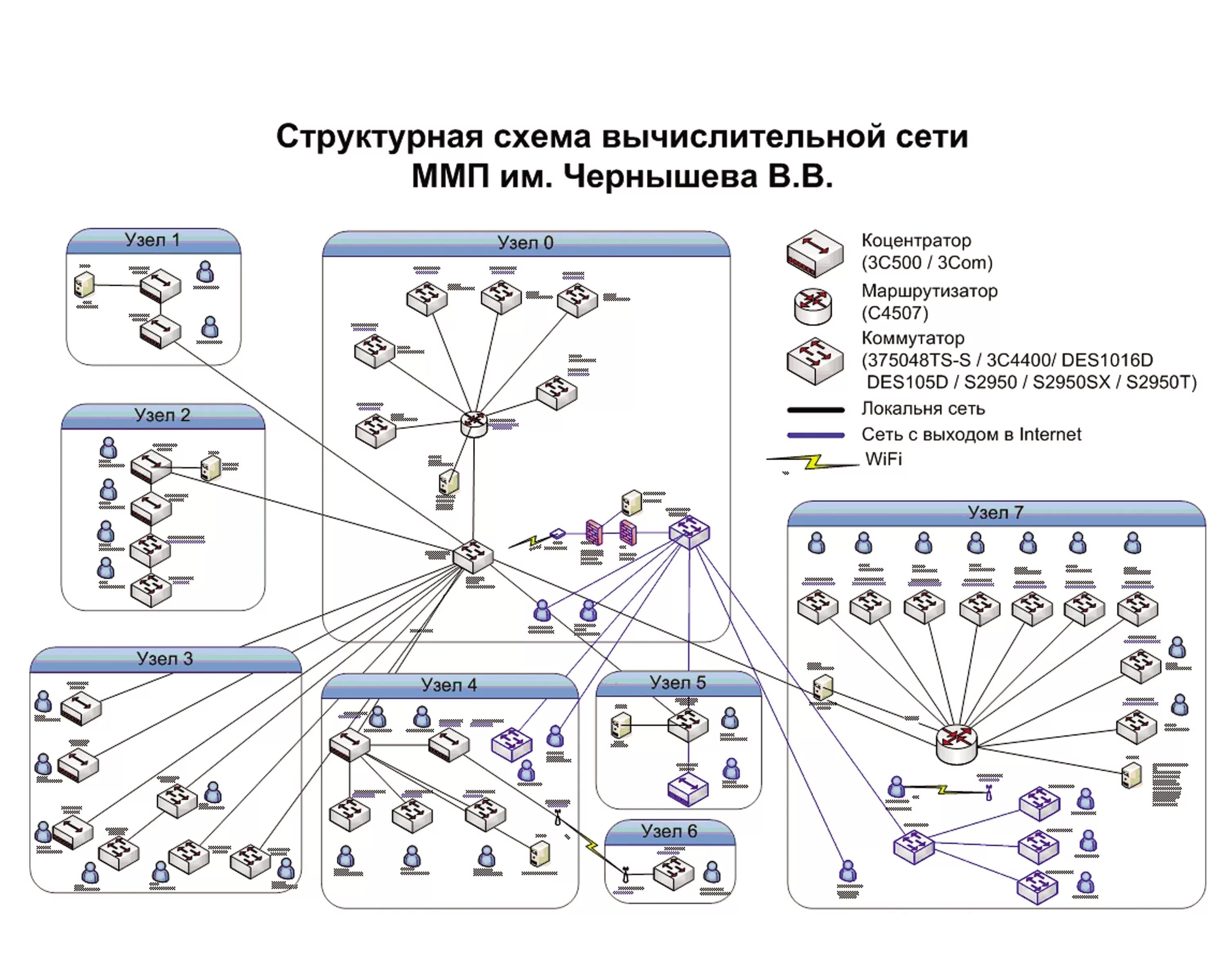 Схема сети предприятия пример