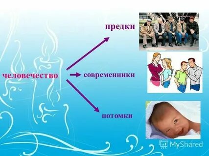 Потомки общего предка это