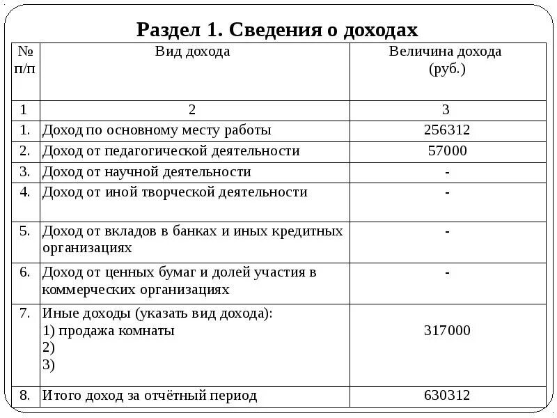 Сведения о счетах и иных доходах. Доход по основному месту работы в справке о доходах. Пример заполнения раздела 5.1 справки о доходах. Справка о доходах госслужащего. Раздел 2 в справке о доходах.