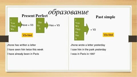 Упражнения паст симпл презент перфект с ответами
