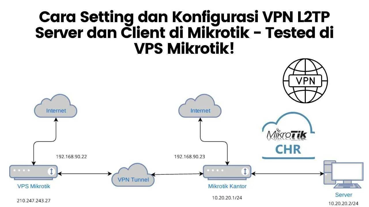 L2tp VPN. Микротик l2tp. L2tp сервер. L2tp клиент это.