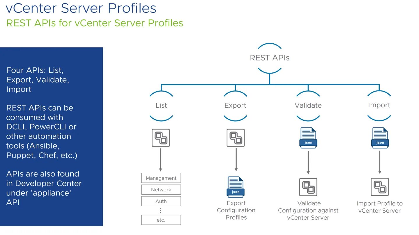 Vmware vcsa. Vmware vsphere 7. централизованное управление vmware. server 7. vmware новый пользователь.