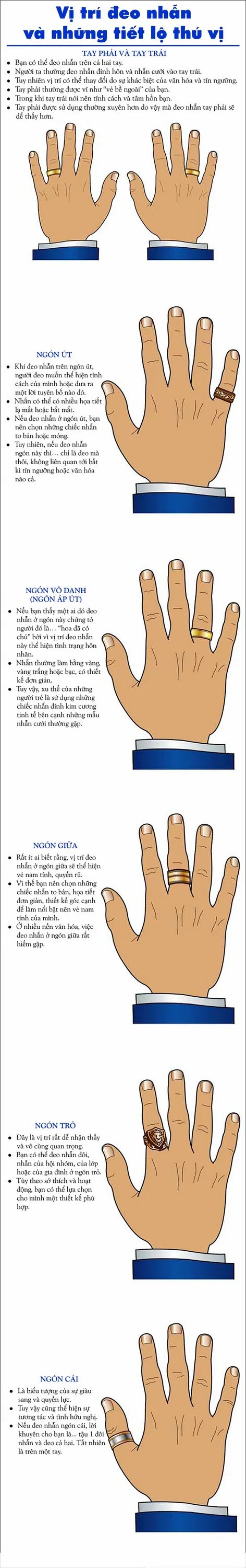Обозначение ношения колец на пальцах. ЗНАЧЕНИЕКОЛЕЦ на пальцахх. Обозначение колец на руке. Смысл колец на пальцах. Кольцо на мизинце у женщин на правой