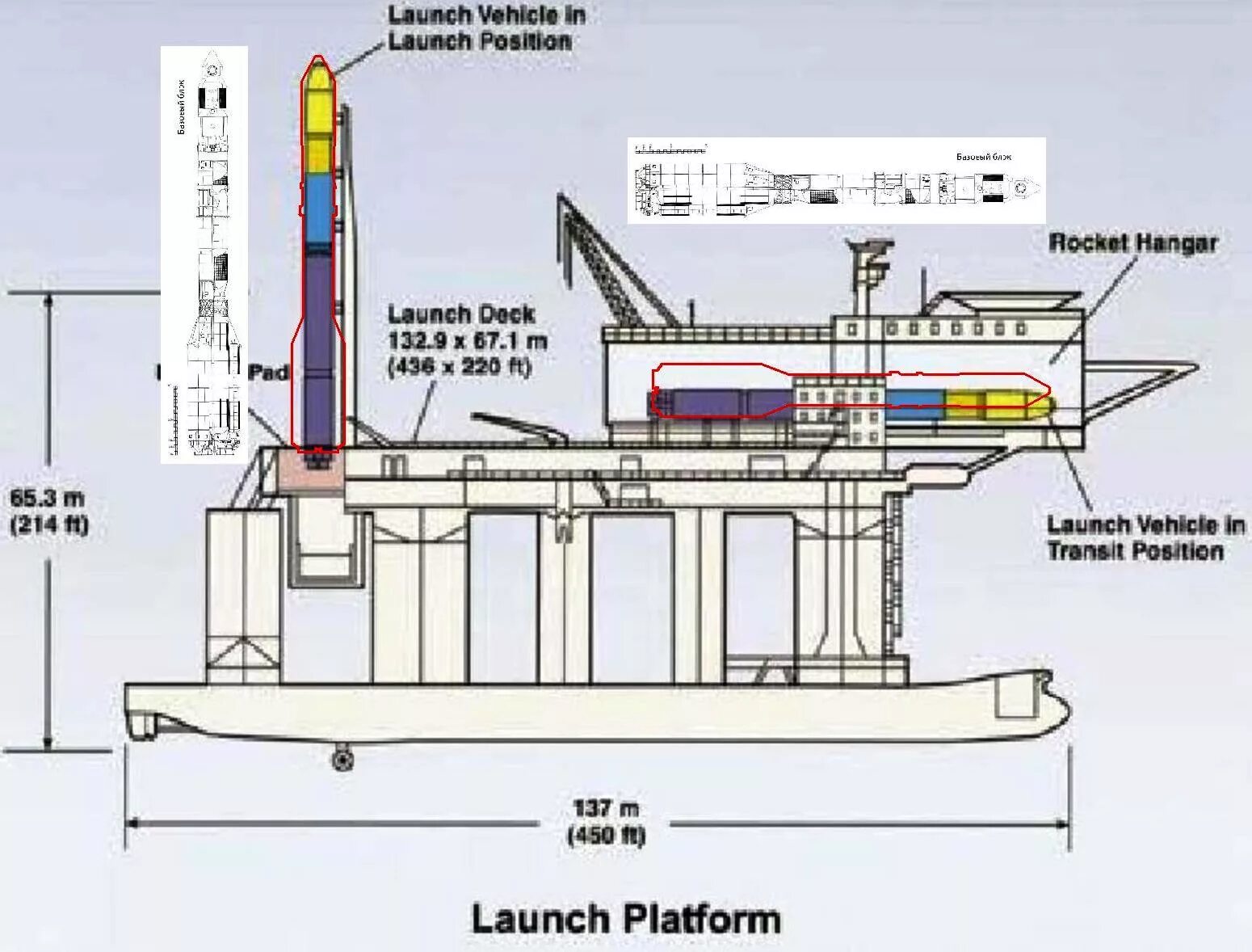 Launch deck