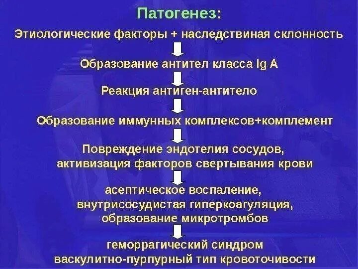 геморрагический синдром анализы