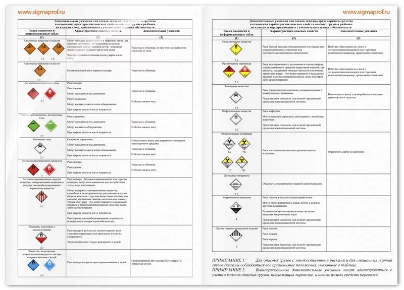 Классификация опасных грузов по ДОПОГ 2021. Письменная инструкция по ДОПОГ 2022. Классификация опасных грузов по ДОПОГ 2023. Таблица классы опасных грузов по ДОПОГ 2021.