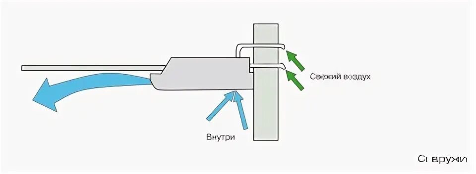 Подмес свежего воздуха. Канальный кондиционер с подмесом свежего воздуха схема. Канальный кондиционер с подмесом свежего воздуха. Подмес воздуха в кассетном кондиционере. Настенный блок с подмесом свежего воздуха.