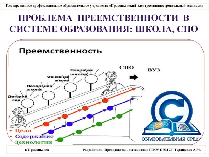 Преемственность высшего образования. Преемственность школа вуз. преемственность школы и спо. преемственность образования схема. преемственность в институтах.