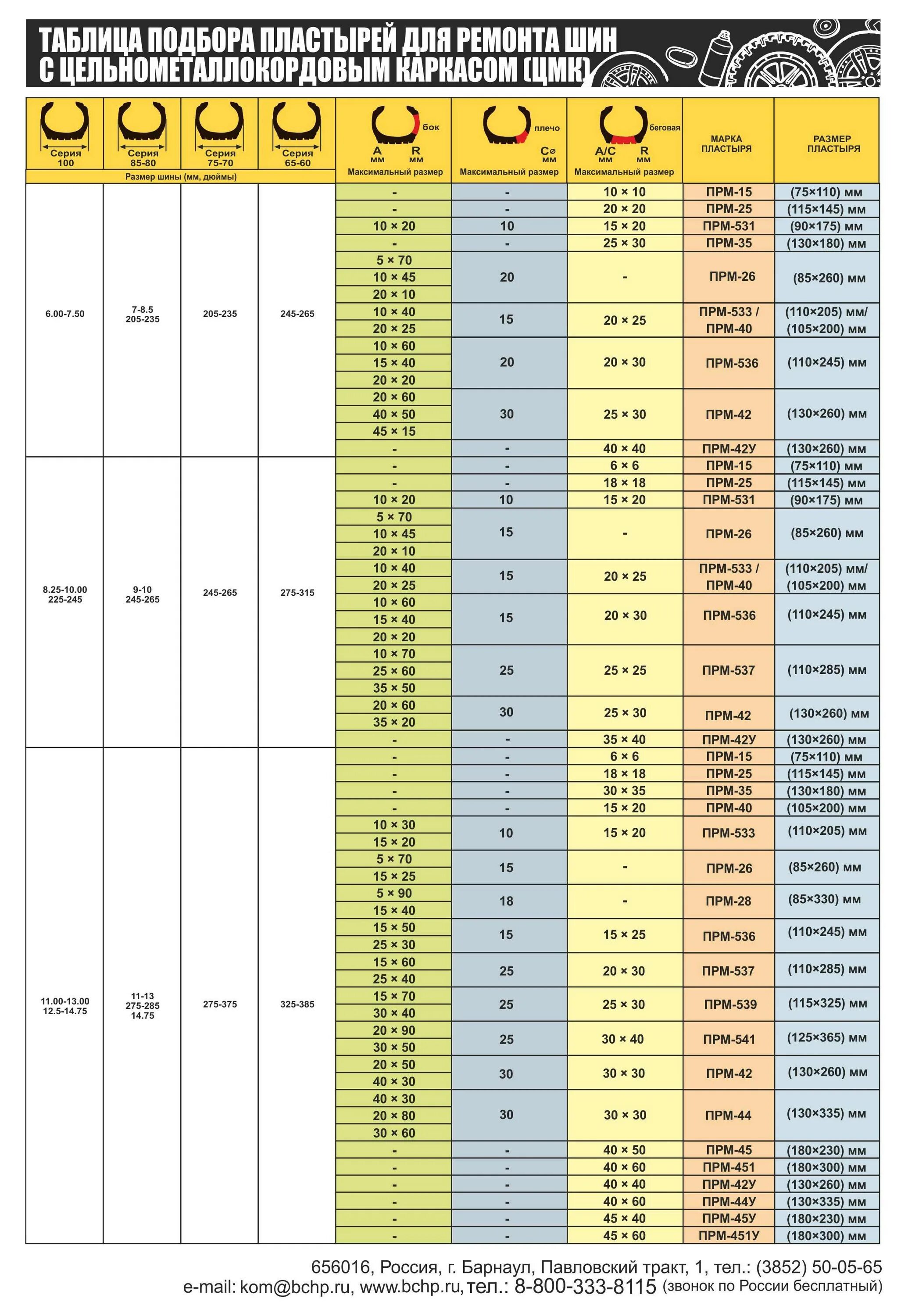 Таблица соответствия размеров шин по высоте. Таблица подбора грузовых шин по размерам диска. Таблица типоразмеров автошин. Размеры шин таблица с диаметром. Калькулятор мотошин