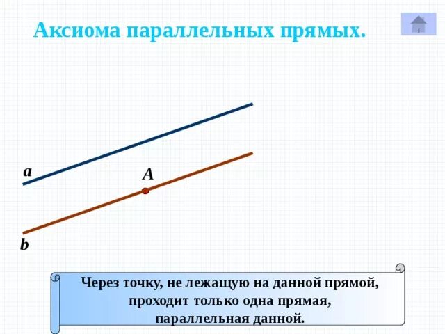 Аксиомы точек и прямых. Через точку не лежащую на прямой. Параллельная прямая через точку. Аксиома параллельных прямых через точку. Через точку не лежащую на данной прямой проходит только одна прямая.