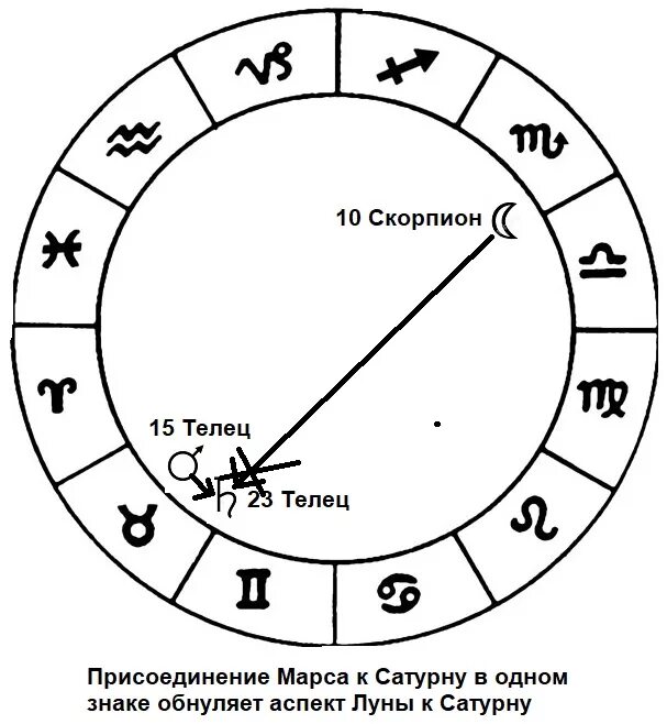 Скорпион луна в тельце. Луна в тельце. Луна в тельце. Луна в козероге. Раху в тельце джйотиш.