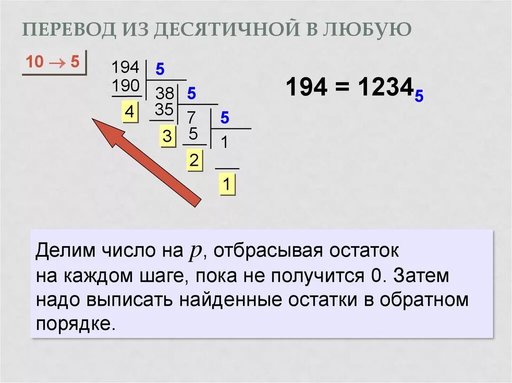 Перевод числа из десятеричнгй. Как перевести из десятичной системы в другую. Перевод из десятичной в любую. Алгоритм перевода из десятичной в любую. Как переводить из десятичной в любую