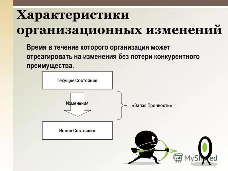 Этапы процесса организационных изменений. Характеристики организационных изменений. Характеристики организационных изменений. Характеристика организационных изменений. Организационные изменения в организации это.