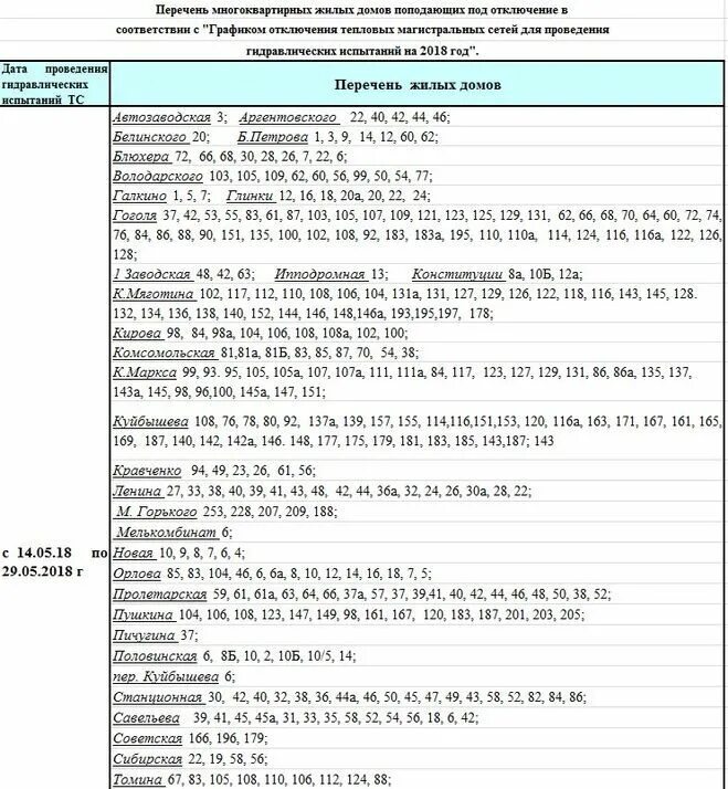 График инорс 2025 отключения горячей. График инорс 2025 отключения горячей