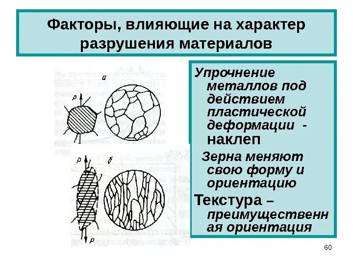 Упрочнение металла при пластической деформации. Явление упрочнения материала под действием пластической деформации. факторы влияющие на разрушение металлов. факторы влияющие на характер разрушения металлов.