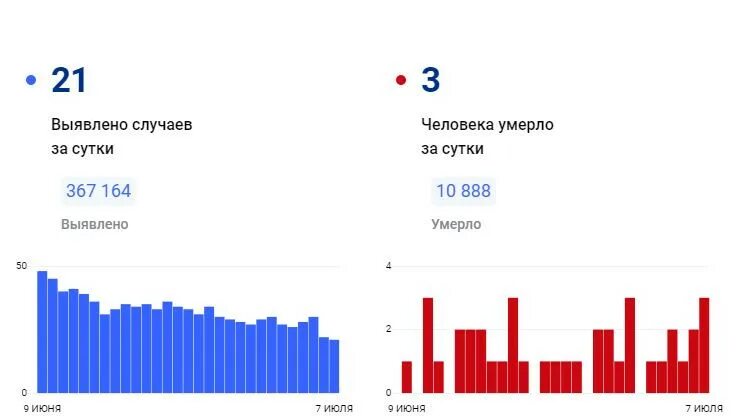 Какое будет лето 2024 в красноярске