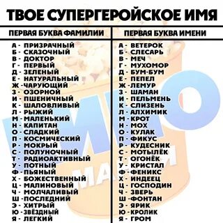 Как найти свое название