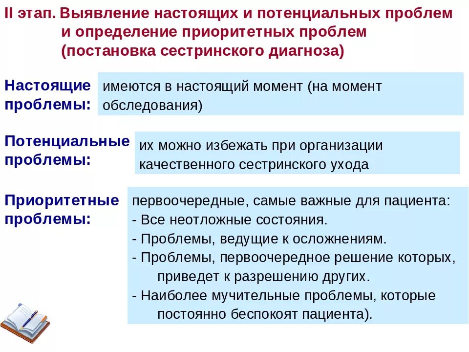 Проблемы пациента настоящие и потенциальные приоритетные. Выявить приоритетные и потенциальные проблемы пациента. Настоящие и потенциальные проблемы пациента. Приоритетные сопутствующие потенциальные проблемы пациента. Потенциальной проблемой пациента является