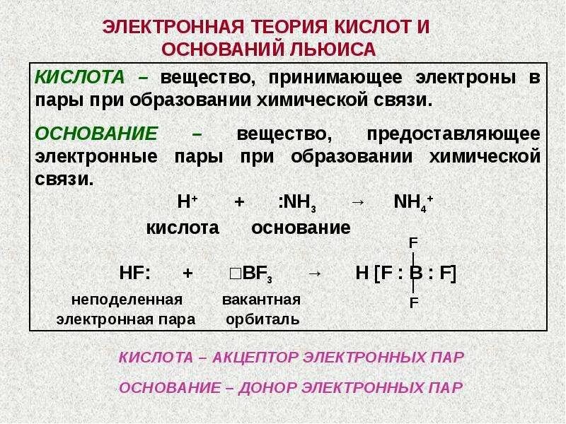 Как определить вещество по электронам