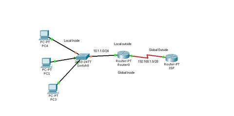 Carrier grade