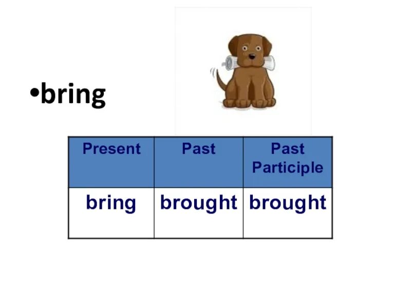 Bring перевести. Глагол bring. Формы bring в английском. Bring past participle. Bring brought.