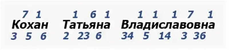 Управляющие числа