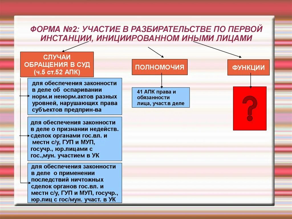 Рассмотрение дела в общем порядке апк. Досудебное урегулирование спора в гражданском процессе. Какие суды рассматривают таможенные споры. Отличие приказного производства от упрощенного. Схема движения дел по судебным инстанциям арбитражных судов.