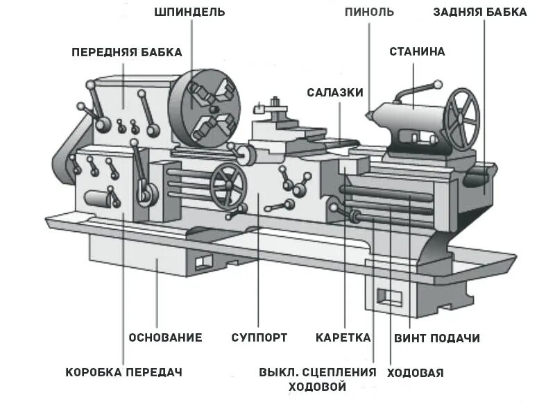 Как определить название токарного станка по фото