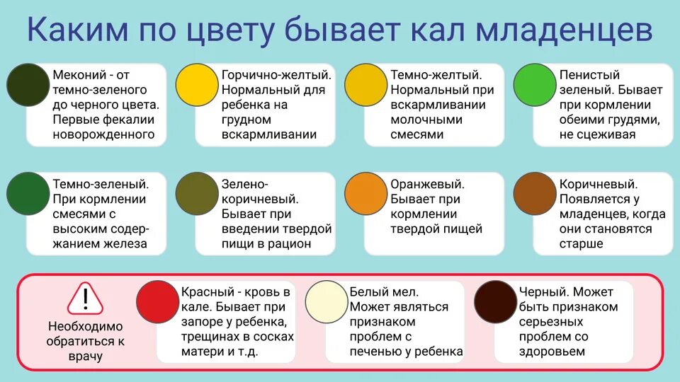 Цвет фекалий у ребенка в норме. Цвет кала при различных заболеваниях. Цвет кала у новорожденных на искусственном вскармливании. Цвет стула у новорожденного на грудном вскармливании. Стул водой температура