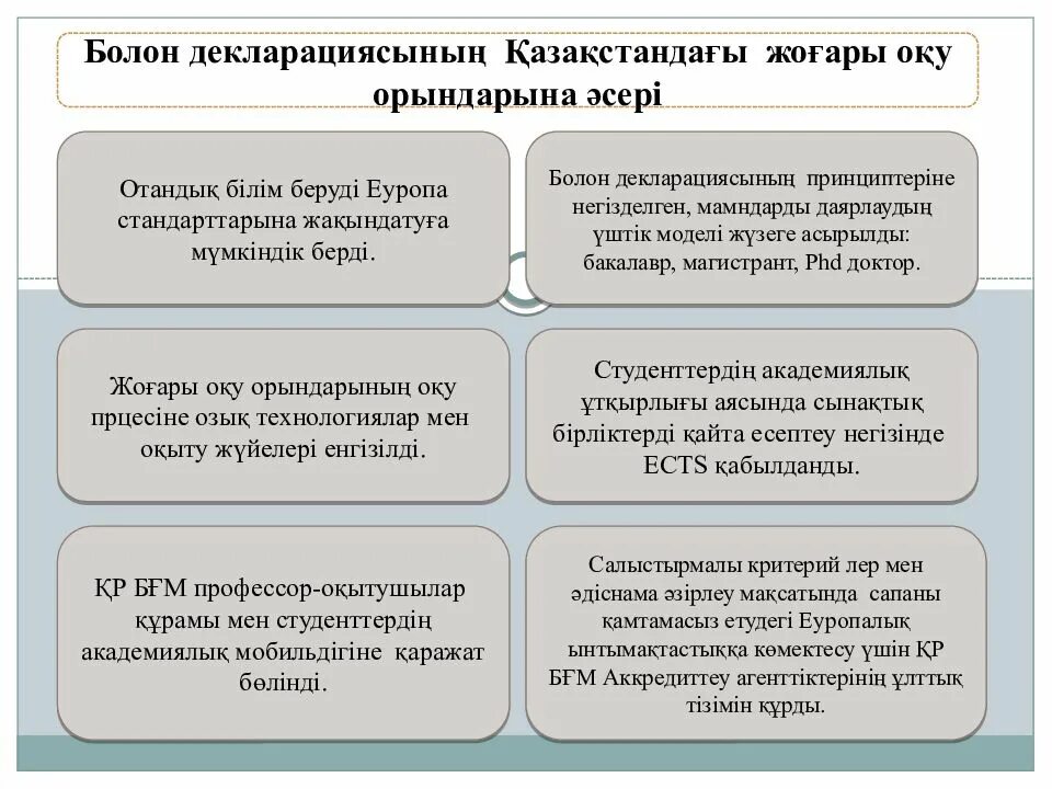 Білім беру жүйесінің. Фота білім беру жүйесі. Германия білім беру жүйесі. Білім статистикасы презентация. Түркиядағы білім беру жүйесі презентация.