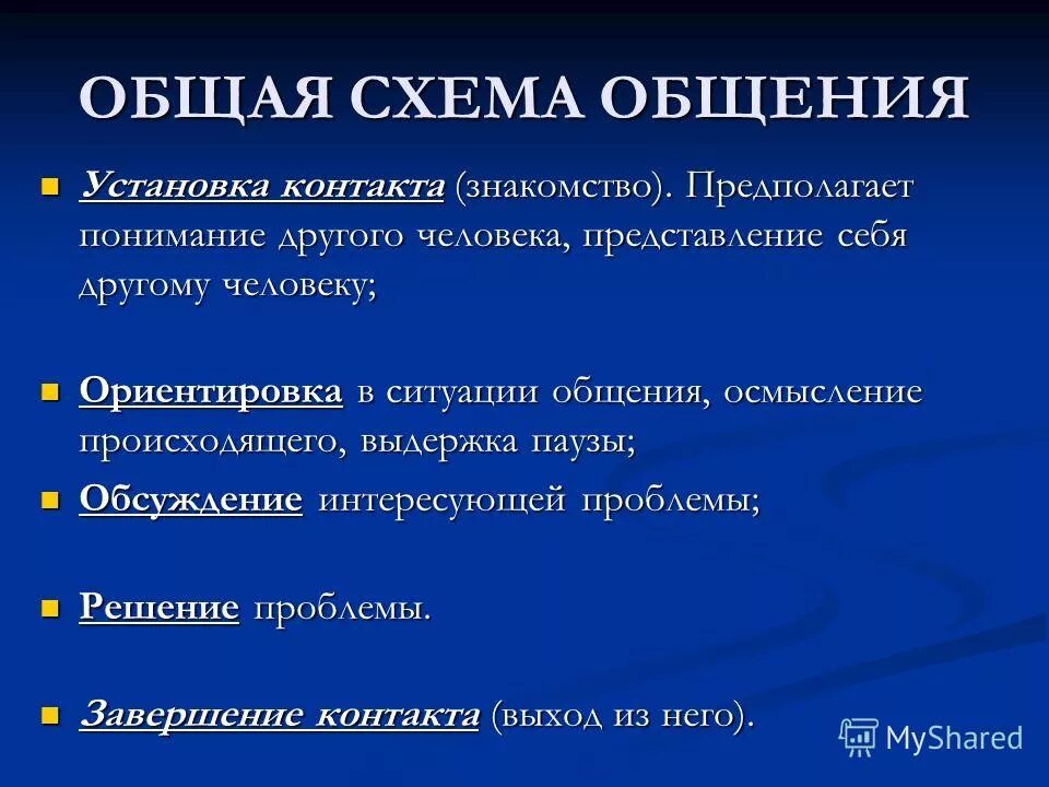 деловое общение в менеджменте. техника понимающего общения. приемы делового общения. барьер установки. техники директивного общения.