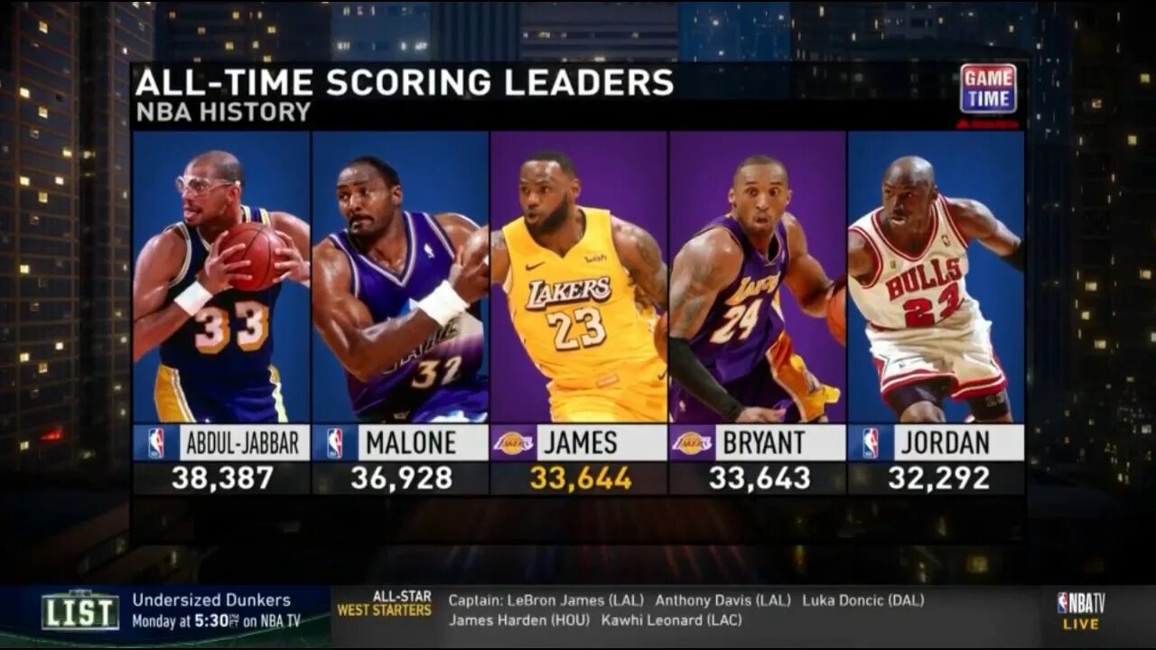 Nba all time leaders. Nba all time scoring list. nba all time scoring leaders. best nba scorers.
