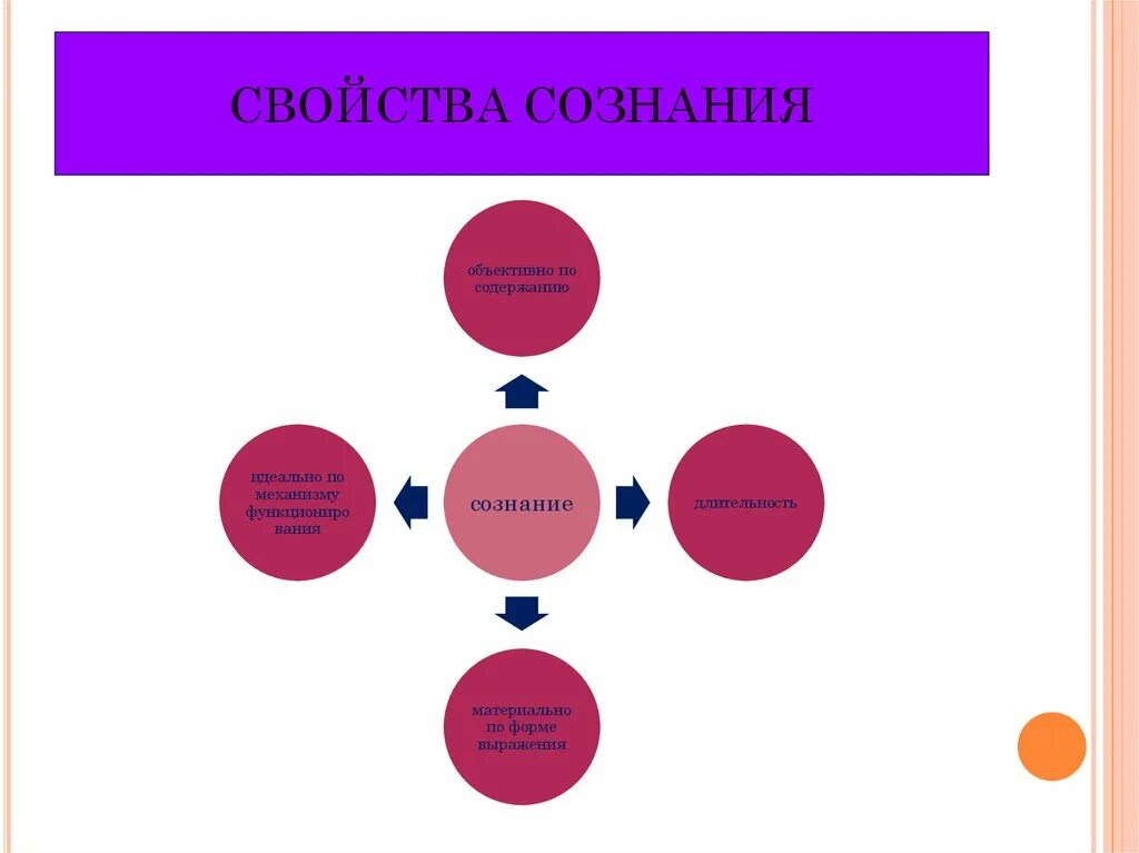 Свойства разума. К основным свойствам сознания личности относятся. свойства сознания. к свойствам сознания не относится:. к характеристикам сознания не относятся.