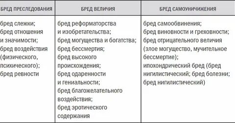 Бред преследования