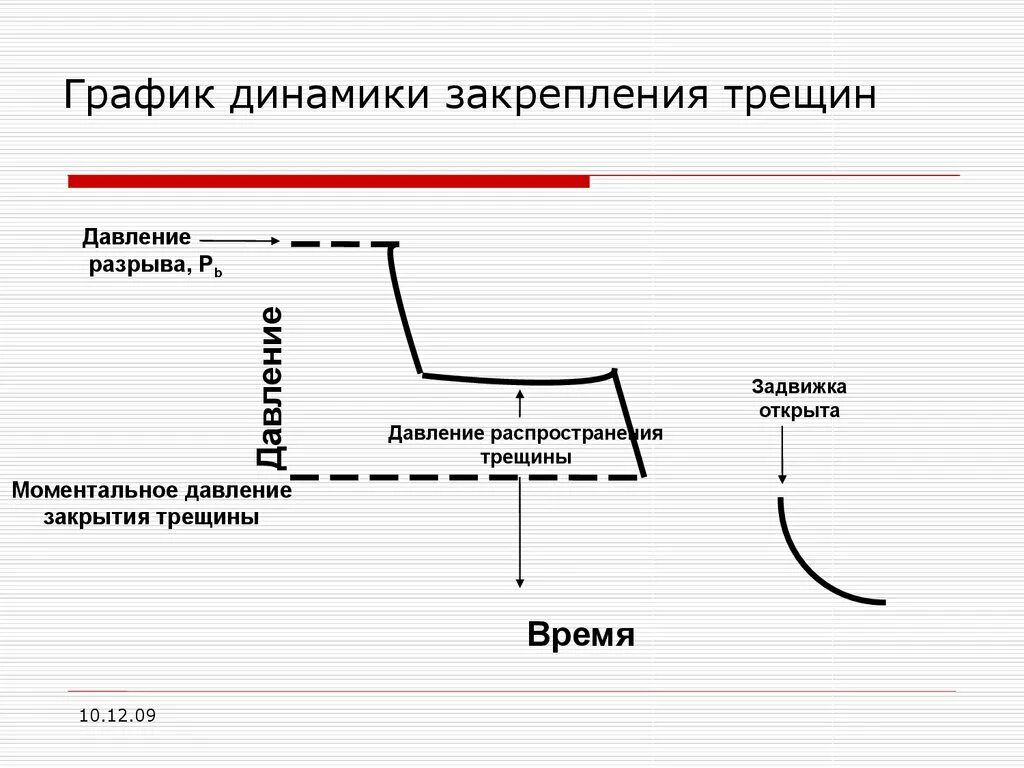 Трещина давления