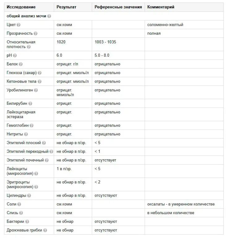 Сколько в моче держатся наркологические. Анализ мочи на наркотики таблица. Анализ на наличие наркологических веществ в моче. Анализ на наркотики мочи норма. Анализ на определение наркотиков в моче как выглядит.