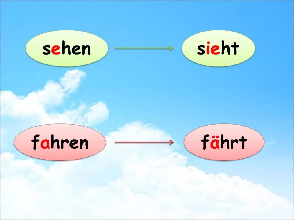 Man kann. Das sehen. Глаголы с изменяемой гласной немецкий. Спряжение глагола sehen в немецком языке. Das sehen.