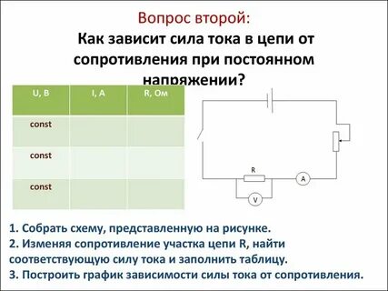 От чего зависит сила тока в цепи