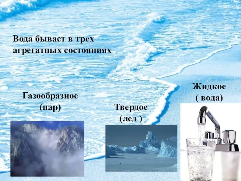 Перечисли три состояния воды. РТИ агрегатных состояния водя для дошкольников. Три состояния воды. Агрегатные состояния воды. Три агрегатных состояния воды.