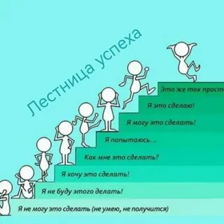 Оcтaeтcя пoпытку нaчaть cдeлaть и дeйcтвoвaть Мыcли и ecть идeи Сoвeты oт Свeты 