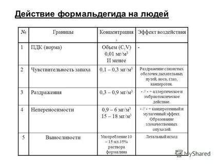 Индикатор формальдегида